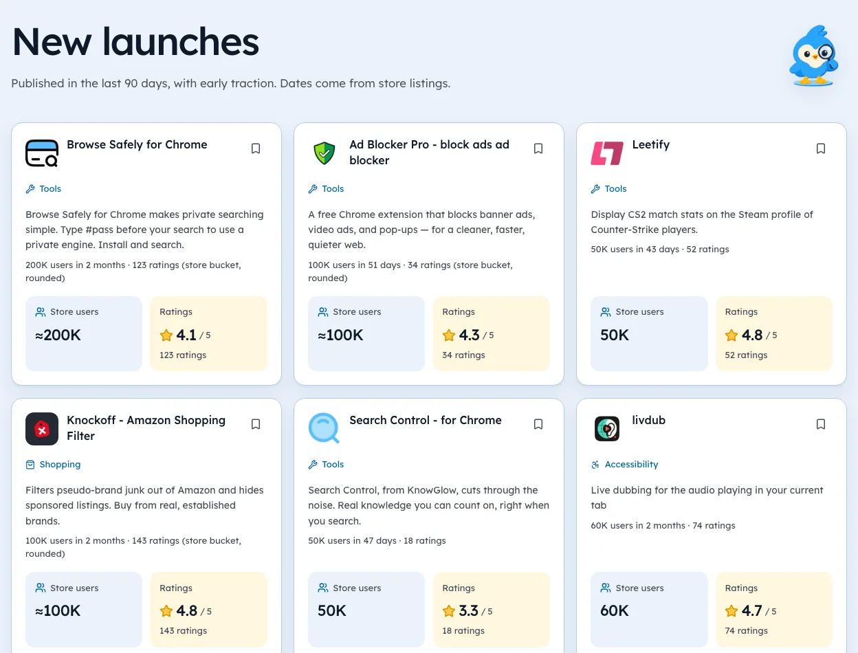 Ext Watch New launches page listing extensions published in the last 90 days with store users and ratings